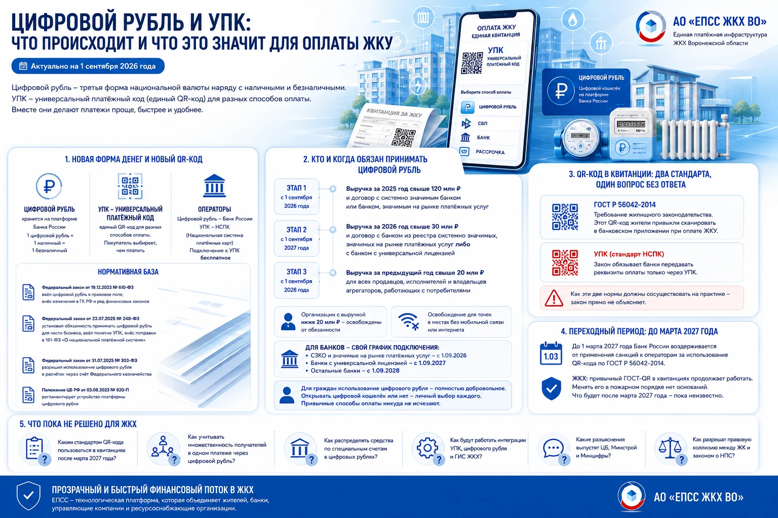 Цифровой рубль и УПК: что происходит и что это значит для оплаты ЖКУ