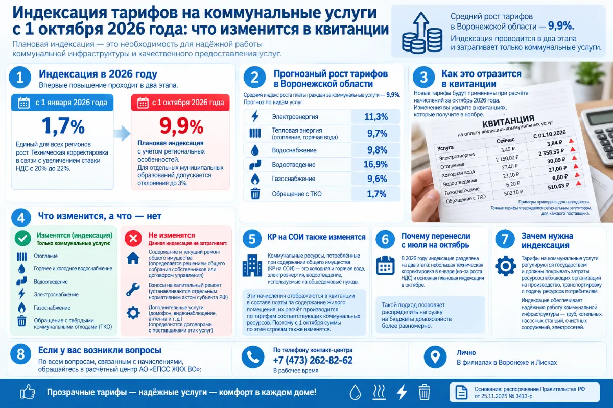 Индексация тарифов на коммунальные услуги с 1 октября 2026 года: что изменится в квитанции